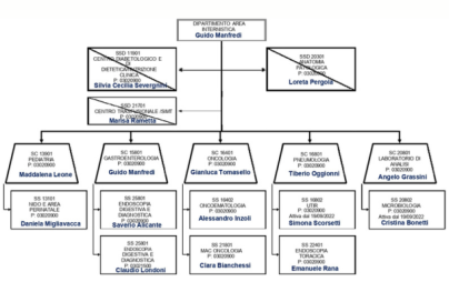 area internistica